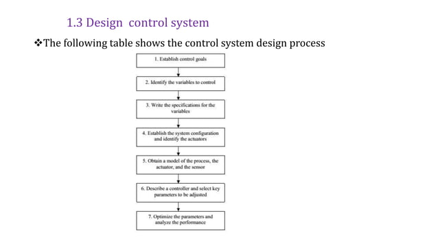 Chapter 1 introduction to control system