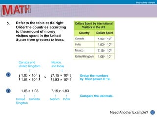 1
Need Another Example?
2
Step-by-Step Example
5. Refer to the table at the right.
Order the countries according
to the amount of money
visitors spent in the United
States from greatest to least.
1.06 × 107
Canada and
United Kingdom
↓
1.06 > 1.03
Group the numbers
by their power of 10.
Mexico
and India
↓
1.03 × 107
7.15 × 106
1.83 × 106
>
7.15 > 1.83
Compare the decimals.↑
United
Kingdom
↑
Canada
↑
Mexico
↑
India
 