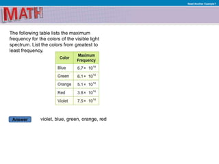 Answer
Need Another Example?
The following table lists the maximum
frequency for the colors of the visible light
spectrum. List the colors from greatest to
least frequency.
violet, blue, green, orange, red
 