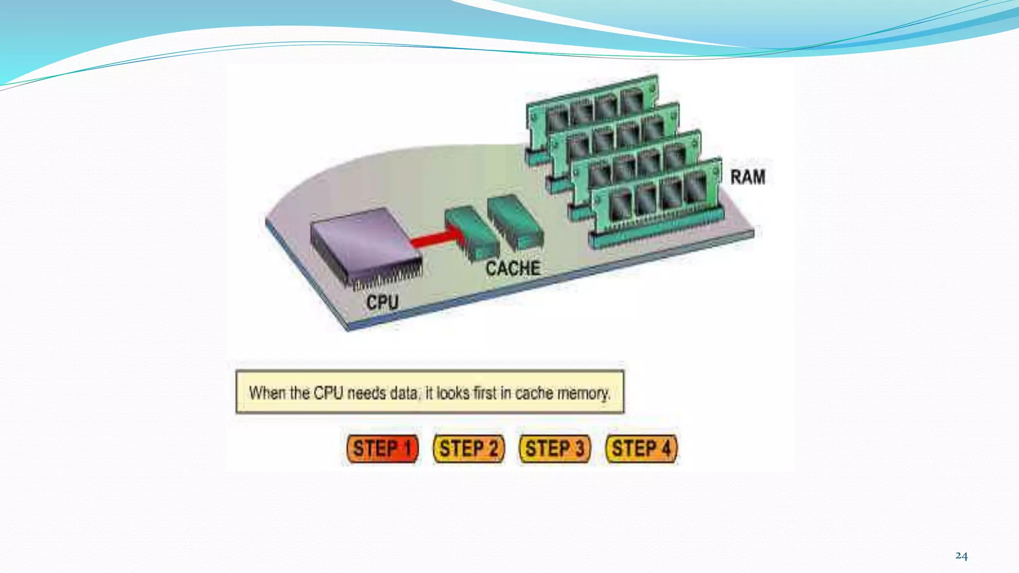 Computer System Architecture | PPT