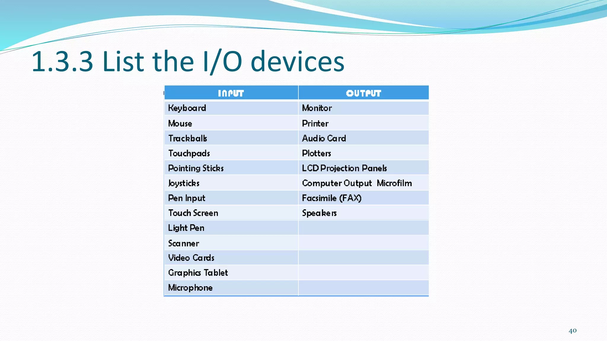 Computer System Architecture | PPT