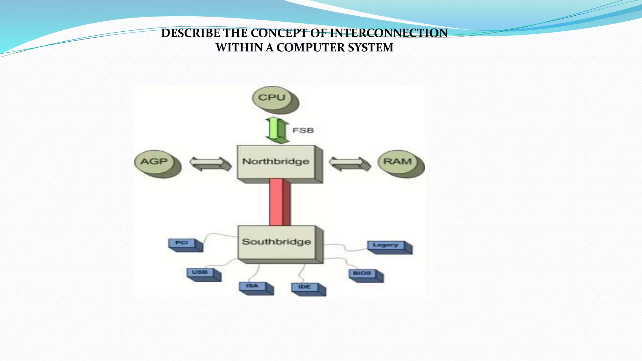 Computer System Architecture | PPTX