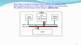 14
When data is saved to (or loaded from) memory, the address of the
store location at which it is to be stored (or loaded) must also be sent.
The address of data always travels along an address bus.
 