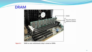 DRAM
20
 