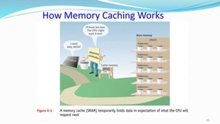 How Memory Caching Works
22
 