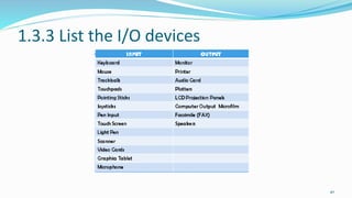 1.3.3 List the I/O devices
40
 