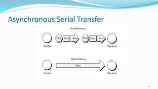 Asynchronous Serial Transfer
44
 