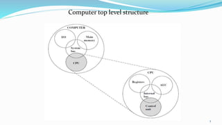 Computer top level structure
5
 