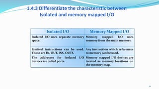 1.4.3 Differentiate the characteristic between
Isolated and memory mapped I/O
50
Isolated I/O Memory Mapped I/O
Isolated I/O uses separate memory
space.
Memory mapped I/O uses
memory from the main memory.
Limited instructions can be used.
Those are IN, OUT, INS, OUTS.
Any instruction which references
to memory can be used.
The addresses for Isolated I/O
devices are called ports.
Memory mapped I/O devices are
treated as memory locations on
the memory map.
 