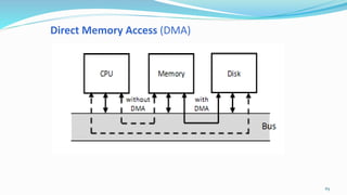 Direct Memory Access (DMA)
65
 