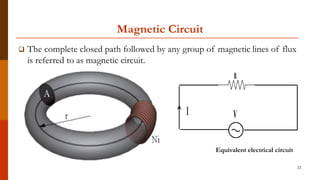 Magnetic Circuit
 The complete closed path followed by any group of magnetic lines of flux
is referred to as magnetic circuit.
Equivalent electrical circuit
21
 