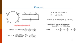 Cont.…
Equivalent electric circuit
29
 