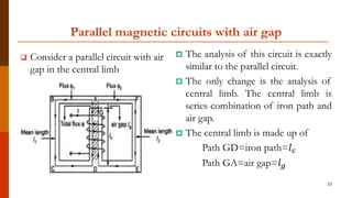 Parallel magnetic circuits with air gap
 Consider a parallel circuit with air
gap in the central limb
 The analysis of this circuit is exactly
similar to the parallel circuit.
 The only change is the analysis of
central limb. The central limb is
series combination of iron path and
air gap.
 The central limb is made up of
Path GD=iron path=𝑙 𝑐
Path GA=air gap=𝑙 𝑔
33
 