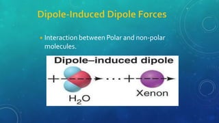 ◾Interaction between Polar and non-polar
molecules.
 