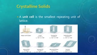 ◾A unit cell is the smallest repeating unit of
lattice.
 
