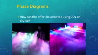 ◾How can this effect be achieved usingCO2 or
dry ice?
 
