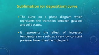 ◾The curve on a phase diagram which
represents the transition between gaseous
and solid states.
◾It represents the effect of increased
temperature on a solid at a very low constant
pressure, lower than the triple point.
 