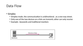 Simplex Data.com Chapter 1-1Data-communications_data_communication.pptx