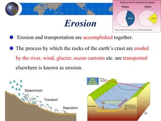 geomorphic process | PPTX