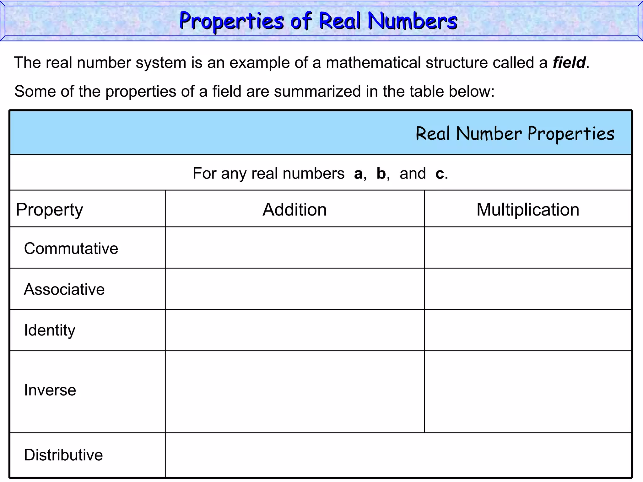The real number system is an example of a mathematical structure called a  field . Some of the properties of a field are summarized in the table below: Associative Identity Inverse Distributive Properties of Real Numbers  Commutative Real Number Properties  For any real numbers  a ,  b ,  and  c . Property Addition Multiplication 