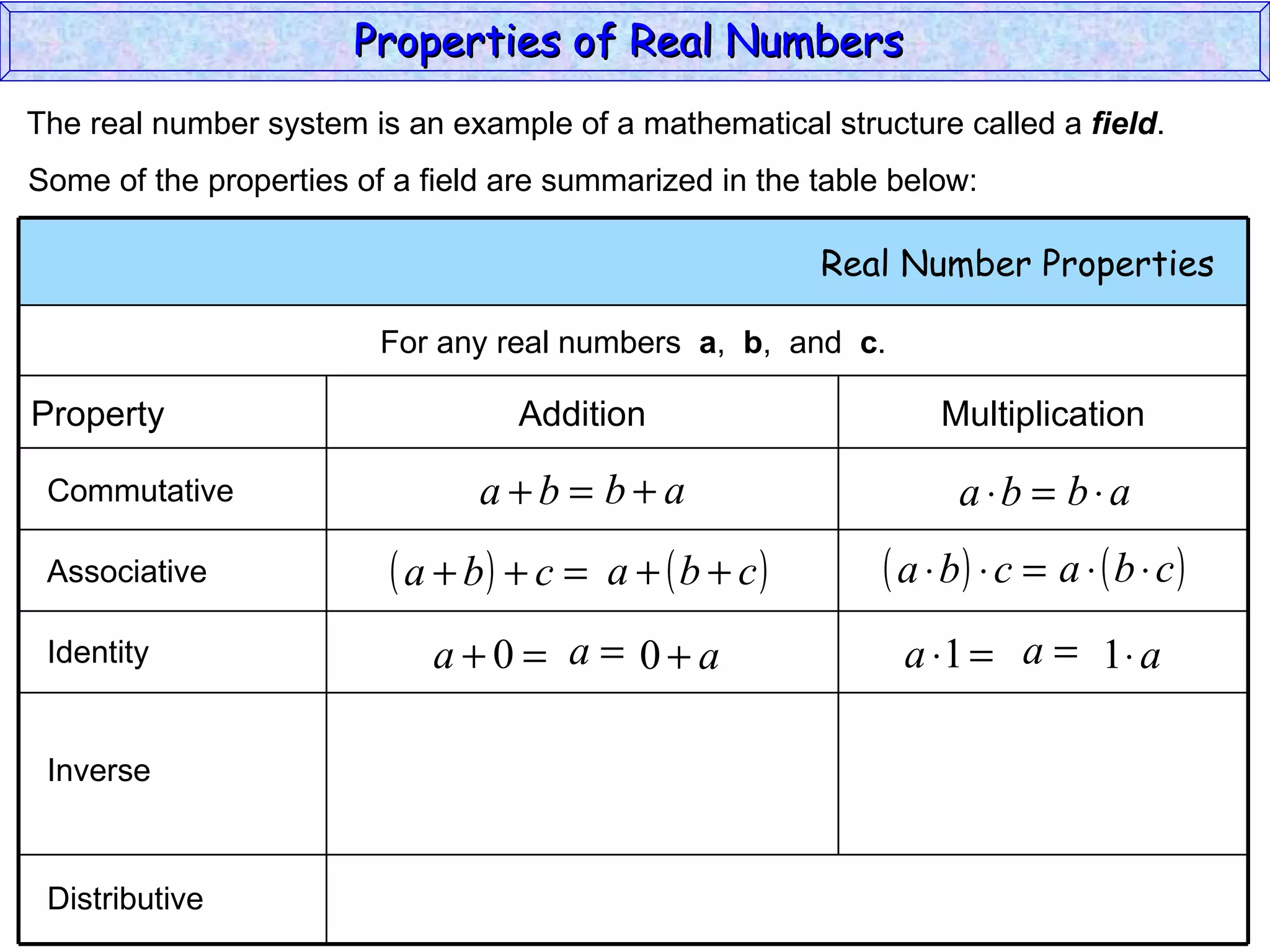 The real number system is an example of a mathematical structure called a  field . Some of the properties of a field are summarized in the table below: Commutative Associative Identity Inverse Distributive Properties of Real Numbers  Real Number Properties  For any real numbers  a ,  b ,  and  c . Property Addition Multiplication 