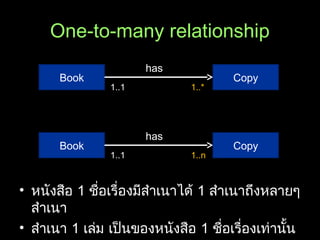 One-to-many relationship
Book Copy
has
1..1 1..*
Book Copy
has
1..1 1..n
• หนังสือ 1 ชื่อเรื่องมีสำาเนาได้ 1 สำาเนาถึงหลายๆ
สำาเนา
• สำาเนา 1 เล่ม เป็นของหนังสือ 1 ชื่อเรื่องเท่านั้น
 