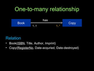 One-to-many relationship
Relation
• Book(ISBN, Title, Author, Imprint)
• Copy(RegisterNo, Date-acquried, Date-destroyed)
Book Copy
has
1..1 1..*
 