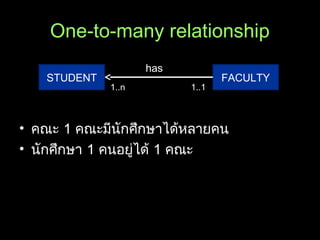 One-to-many relationship
• คณะ 1 คณะมีนักศึกษาได้หลายคน
• นักศึกษา 1 คนอยู่ได้ 1 คณะ
STUDENT FACULTY
has
1..n 1..1
 
