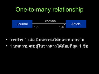 One-to-many relationship
• วารสาร 1 เล่ม มีบทความได้หลายบทความ
• 1 บทความจะอยู่ในวารสารได้น้อยที่สุด 1 ชื่อ
Journal Article
contain
1..1 1..n
 