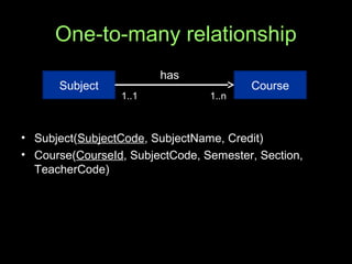 One-to-many relationship
• Subject(SubjectCode, SubjectName, Credit)
• Course(CourseId, SubjectCode, Semester, Section,
TeacherCode)
Subject Course
has
1..1 1..n
 