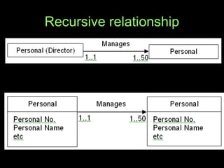 Recursive relationship
 
