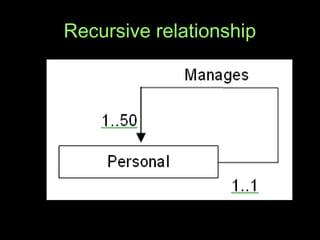 Recursive relationship
 
