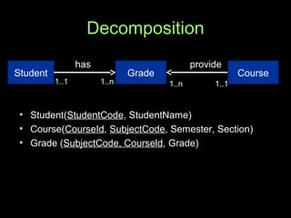 Decomposition
• Student(StudentCode, StudentName)
• Course(CourseId, SubjectCode, Semester, Section)
• Grade (SubjectCode, Courseld, Grade)
Student Grade
has
1..1 1..n
Course
provide
1..n 1..1
 
