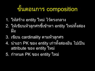 ขั้นตอนการ composition
1. ให้สร้าง entity ใหม่ ไว้ตรงกลาง
2. ให้เขียนหัวลูกศรชี้เข้าหา entity ใหม่ทั้งสอง
ฝั่ง
3. เขียน cardinality ตามหัวลูกศร
4. นำาเอา PK ของ entity เก่าทั้งสองอัน ไปเป็น
attribute ของ entity ใหม่
5. กำาหนด PK ของ entity ใหม่
 