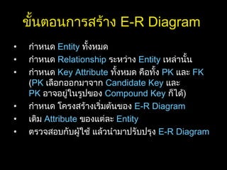 ขั้นตอนการสร้าง E-R Diagram
• กำาหนด Entity ทั้งหมด
• กำาหนด Relationship ระหว่าง Entity เหล่านั้น
• กำาหนด Key Attribute ทั้งหมด คือทั้ง PK และ FK
(PK เลือกออกมาจาก Candidate Key และ
PK อาจอยู่ในรูปของ Compound Key ก็ได้)
• กำาหนด โครงสร้างเริ่มต้นของ E-R Diagram
• เติม Attribute ของแต่ละ Entity
• ตรวจสอบกับผู้ใช้ แล้วนำามาปรับปรุง E-R Diagram
 