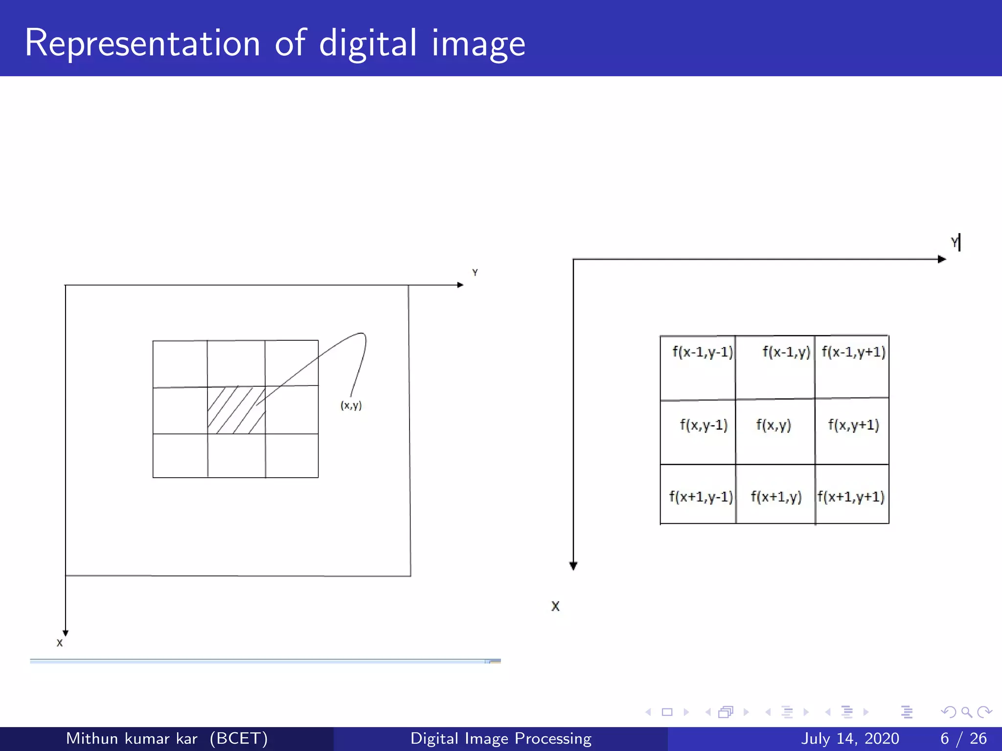 fundamentals-of-image-processing-pdf