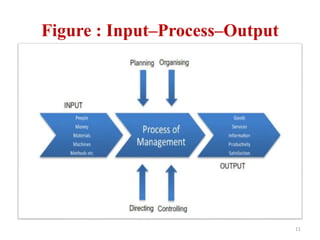 Process Output Anothe R Process Imput chapter 1-2.pptx