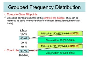 Chapter 1 business statistics um. Chap 1 | PPT