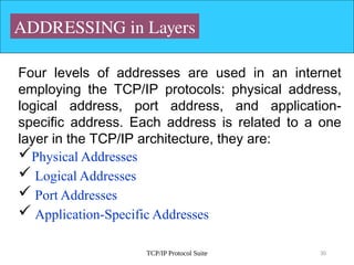 Chapter 1-2-Network Models_data_communication.pptx