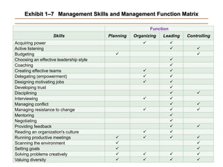 Introduction to managers and organization | PPT