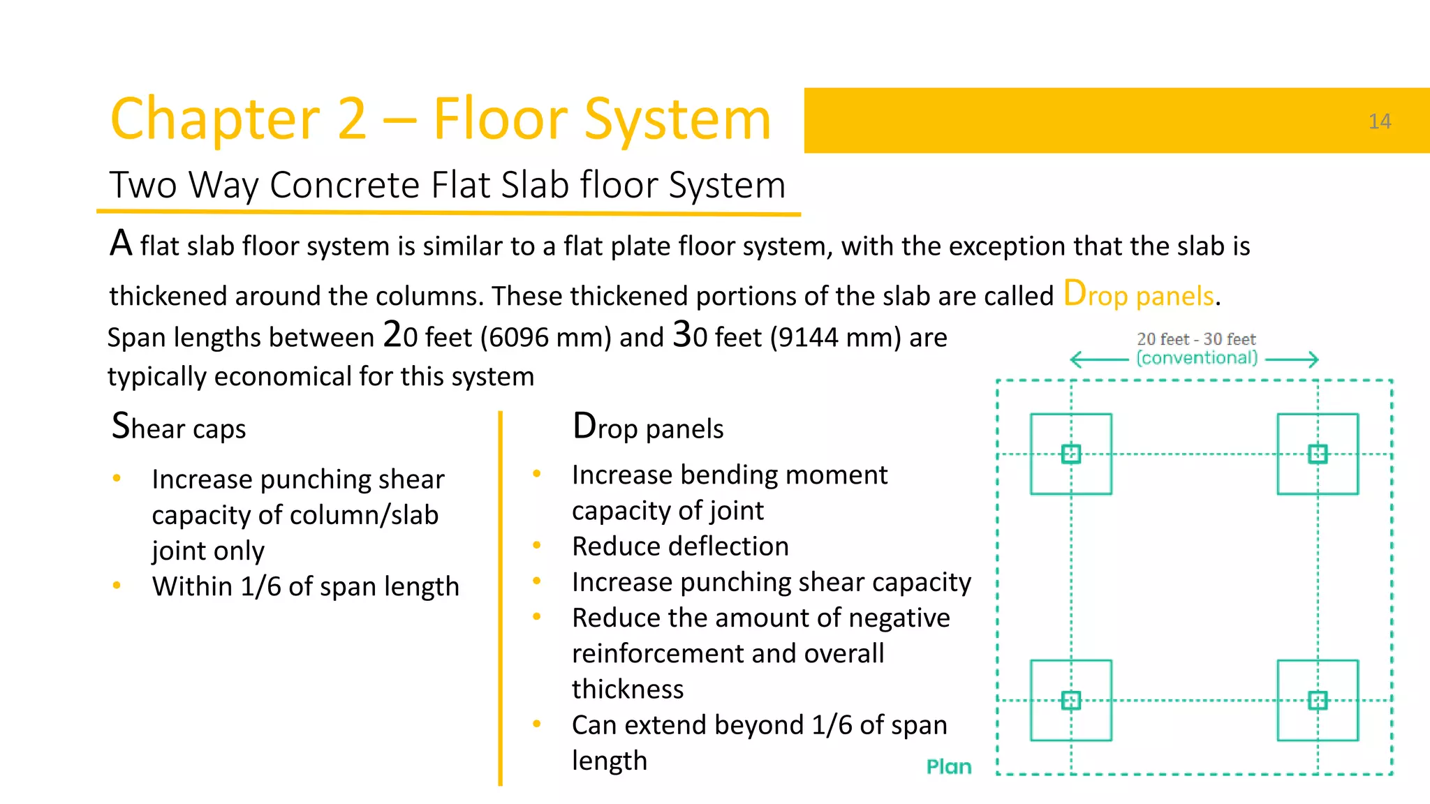 Chapter 2 – Floor System 14
A flat slab floor system is similar to a flat plate floor system, with the exception that the slab is
thickened around the columns. These thickened portions of the slab are called Drop panels.
Span lengths between 20 feet (6096 mm) and 30 feet (9144 mm) are
typically economical for this system
Shear caps Drop panels
• Increase punching shear
capacity of column/slab
joint only
• Within 1/6 of span length
• Increase bending moment
capacity of joint
• Reduce deflection
• Increase punching shear capacity
• Reduce the amount of negative
reinforcement and overall
thickness
• Can extend beyond 1/6 of span
length
Two Way Concrete Flat Slab floor System
 