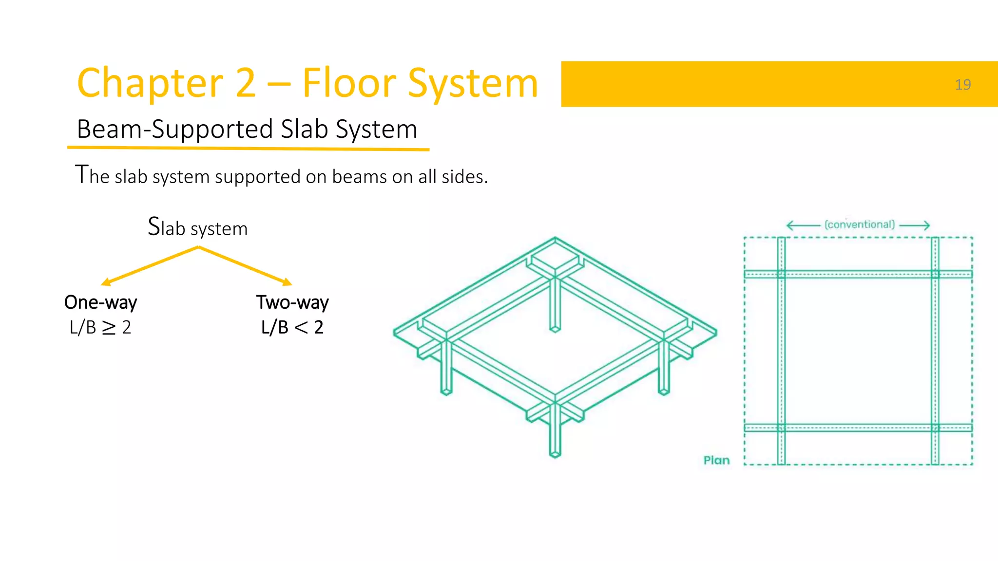 Chapter 2 – Floor System 19
Beam-Supported Slab System
One-way
L/B ≥ 2
Two-way
L/B < 2
The slab system supported on beams on all sides.
Slab system
 