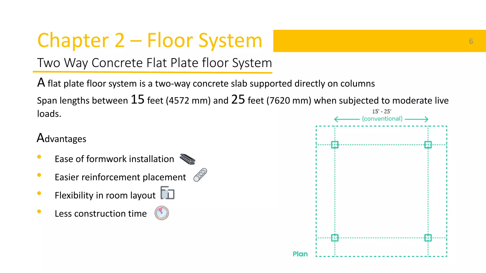 Chapter 2 – Floor System 6
A flat plate floor system is a two-way concrete slab supported directly on columns
Span lengths between 15 feet (4572 mm) and 25 feet (7620 mm) when subjected to moderate live
loads.
Advantages
• Ease of formwork installation
• Easier reinforcement placement
• Flexibility in room layout
• Less construction time
Two Way Concrete Flat Plate floor System
 