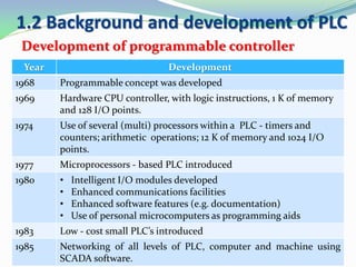 1.2 Background and development of PLC
Development of programmable controller
Year Development
1968 Programmable concept was developed
1969 Hardware CPU controller, with logic instructions, 1 K of memory
and 128 I/O points.
1974 Use of several (multi) processors within a PLC - timers and
counters; arithmetic operations; 12 K of memory and 1024 I/O
points.
1977 Microprocessors - based PLC introduced
1980 • Intelligent I/O modules developed
• Enhanced communications facilities
• Enhanced software features (e.g. documentation)
• Use of personal microcomputers as programming aids
1983 Low - cost small PLC’s introduced
1985 Networking of all levels of PLC, computer and machine using
SCADA software.
 