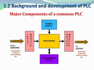 1.2 Background and development of PLC
Major Components of a common PLC
PROCESSOR
POWER
SUPPLY
I M
N O
P D
U U
T L
E
O M
U O
T D
P U
U L
T E
PROGRAMMING
DEVICE
From
SENSORS
Pushbuttons,
contacts,
limit switches,
etc.
To
OUTPUT
Solenoids,
contactors,
alarms, motors
etc.
 