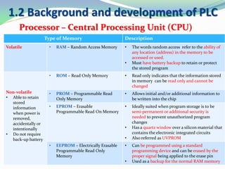 1.2 Background and development of PLC
Processor – Central Processing Unit (CPU)
Type of Memory Description
Volatile • RAM – Random Access Memory • The words random access refer to the ability of
any location (address) in the memory to be
accessed or used.
• Must have battery backup to retain or protect
the stored program
Non-volatile
• Able to retain
stored
information
when power is
removed,
accidentally or
intentionally
• Do not require
back-up battery
• ROM – Read Only Memory • Read only indicates that the information stored
in memory can be read only and cannot be
changed
• PROM – Programmable Read
Only Memory
• Allows initial and/or additional information to
be written into the chip
• EPROM – Erasable
Programmable Read On Memory
• Ideally suited when program storage is to be
semi-permanent or additional security is
needed to prevent unauthorized program
changes
• Has a quartz window over a silicon material that
contains the electronic integrated circuits
• Also referred as UVPROM
• EEPROM – Electrically Erasable
Programmable Read Only
Memory
• Can be programmed using a standard
programming device and can be erased by the
proper signal being applied to the erase pin
• Used as a backup for the normal RAM memory
 