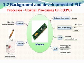 1.2 Background and development of PLC
Processor – Central Processing Unit (CPU)
 