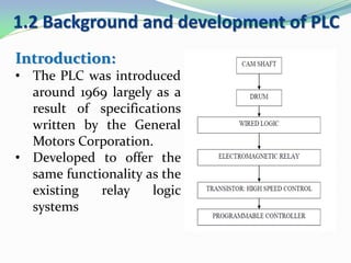1.2 Background and development of PLC
Introduction:
• The PLC was introduced
around 1969 largely as a
result of specifications
written by the General
Motors Corporation.
• Developed to offer the
same functionality as the
existing relay logic
systems
 