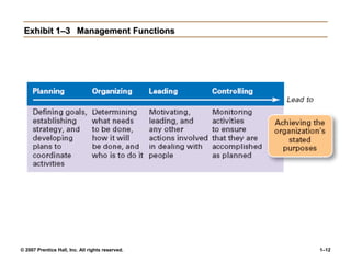 Introduction to Management and organization | PPT