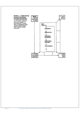 pg. 16 Curriculum Design and Instructions _Hina Jalal (PhD Scholar)
 